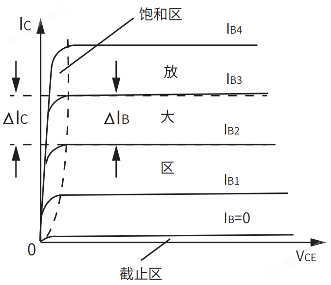 三极管IV特性曲线扫描数字源表