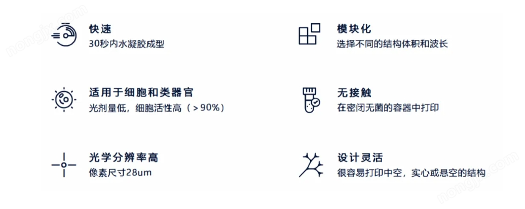 体积3D生物打印机